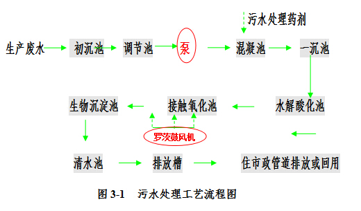 广东星星光电科技有限公司清洗废水处理工程污水处理工艺图