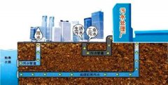 东莞市工厂企业雨污分流改造施工公司