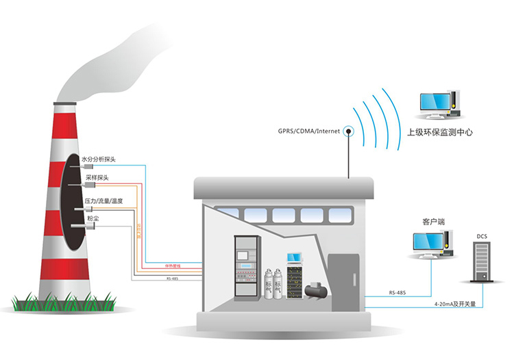 烟气监测系统-精讯畅通