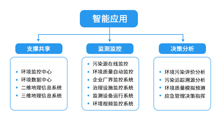 传感器