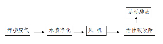 深圳日海通讯技术股份有限公司焊接烟尘净化工程