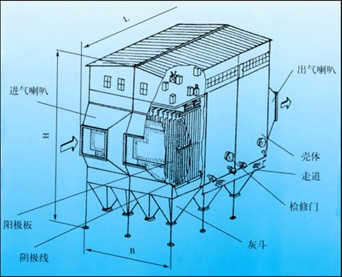 湿式除尘器结构图