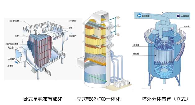 湿式静电除尘器结构图