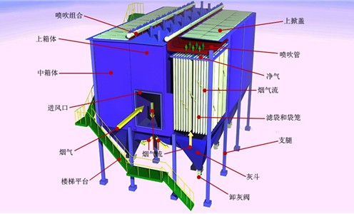 居峰环保湿式静电除尘器结构图