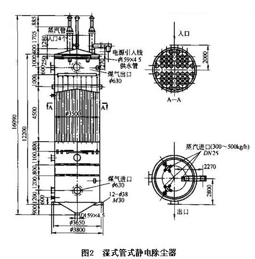 湿式电除尘器工作原理