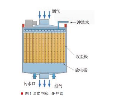 湿式静电除尘器