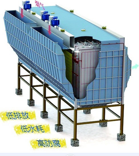 湿式电除雾器