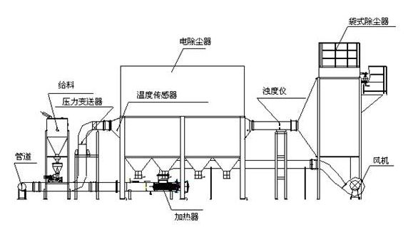 湿式电除尘器