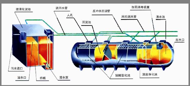 废气治理流程图