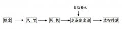 东莞市瑞诚五金制品有限公司打磨粉尘治理工程