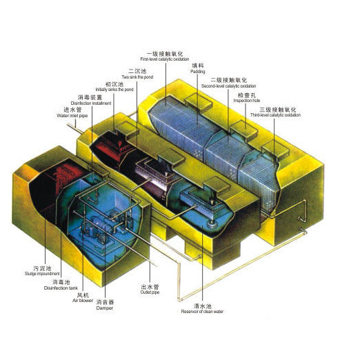 印染废水处理图