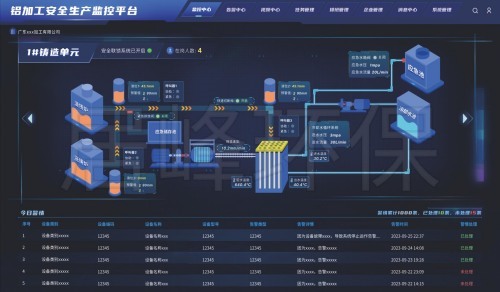 风险监测预警系统